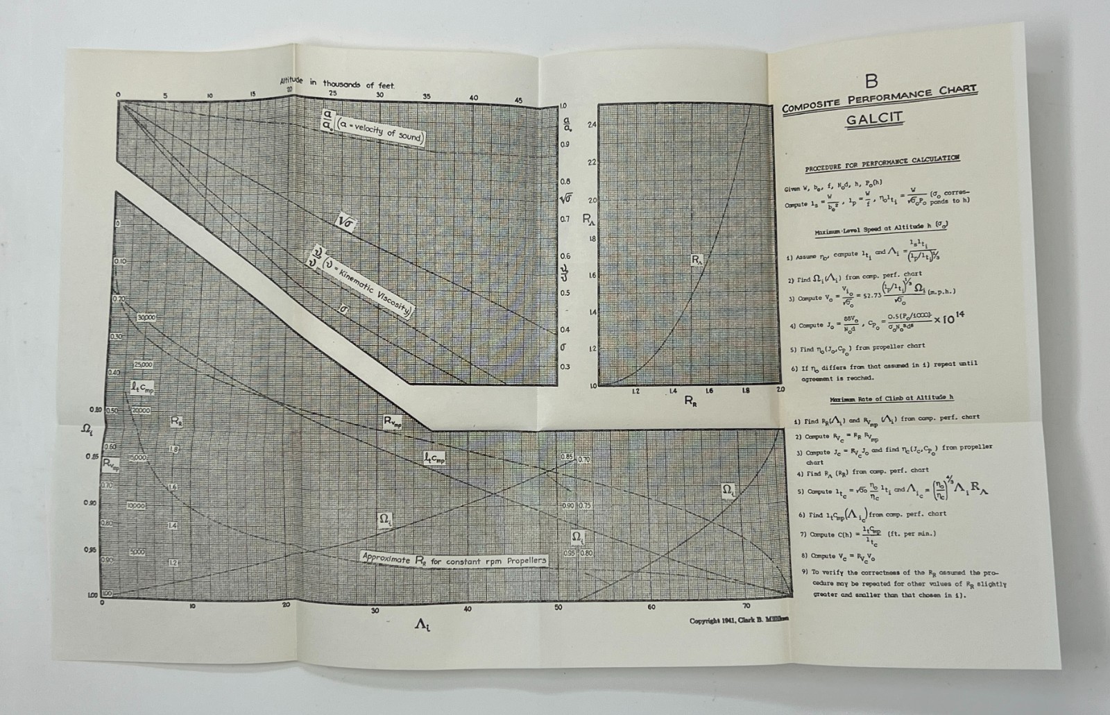 VTG Aerodynamics of the Airplane by Clark Millikan – 1958 HC Pub. by John Wiley