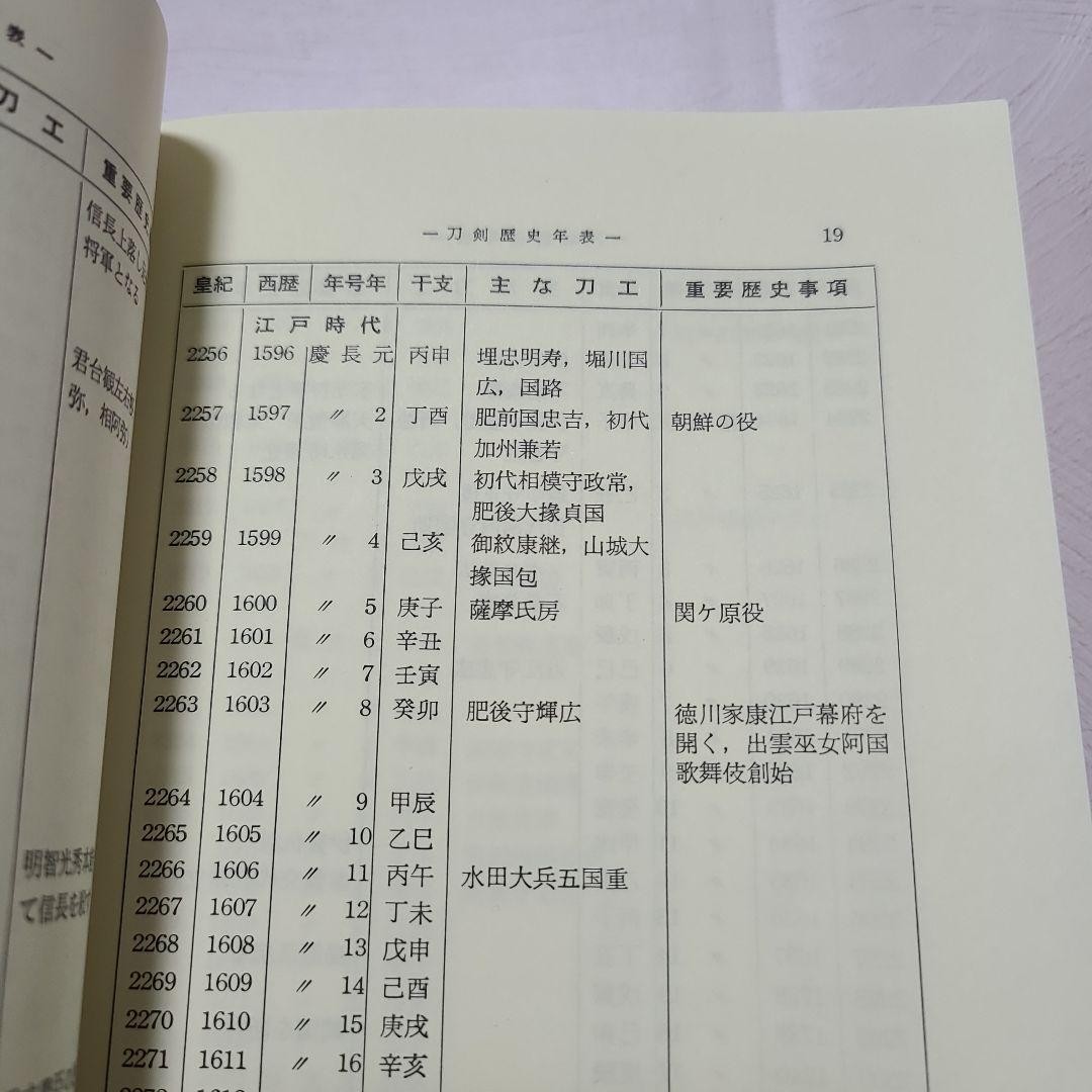 Appraisal and Appreciation of Japanese Swords Eimei Tsuneki 18.5cm Book Japanese