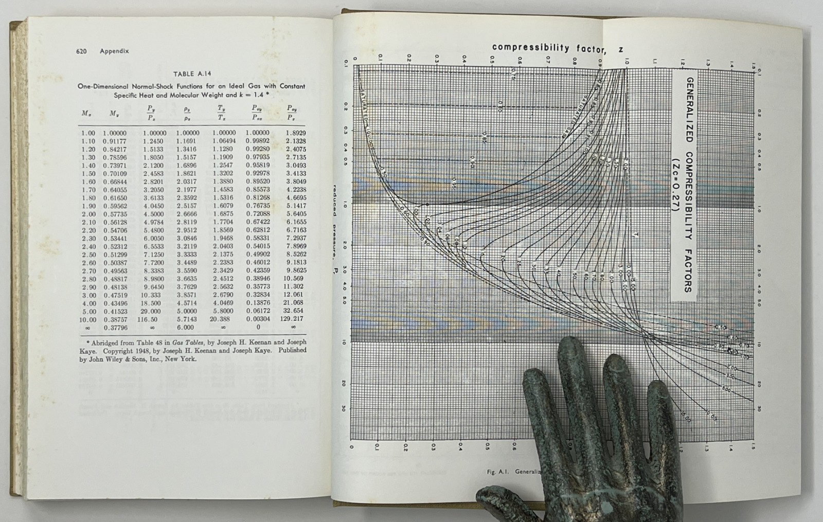 VTG Fundamentals of Classical & Statistical Thermodynamics – 2 HCs John Wiley